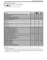 Preview for 57 page of Beretta EXCLUSIVE GREEN HE 25 B.S.I. Installer And User Manual