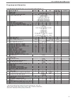 Preview for 59 page of Beretta EXCLUSIVE GREEN HE 25 B.S.I. Installer And User Manual