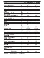 Preview for 71 page of Beretta EXCLUSIVE GREEN HE 25 B.S.I. Installer And User Manual