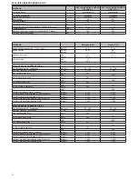 Preview for 72 page of Beretta EXCLUSIVE GREEN HE 25 B.S.I. Installer And User Manual