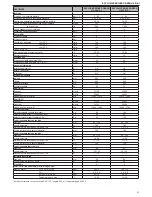 Preview for 91 page of Beretta EXCLUSIVE GREEN HE 25 B.S.I. Installer And User Manual