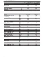 Preview for 92 page of Beretta EXCLUSIVE GREEN HE 25 B.S.I. Installer And User Manual