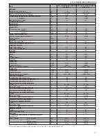 Preview for 111 page of Beretta EXCLUSIVE GREEN HE 25 B.S.I. Installer And User Manual