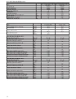 Preview for 112 page of Beretta EXCLUSIVE GREEN HE 25 B.S.I. Installer And User Manual