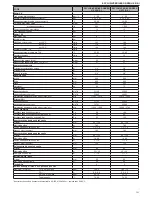 Preview for 131 page of Beretta EXCLUSIVE GREEN HE 25 B.S.I. Installer And User Manual