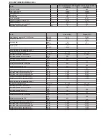 Preview for 132 page of Beretta EXCLUSIVE GREEN HE 25 B.S.I. Installer And User Manual