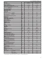 Preview for 151 page of Beretta EXCLUSIVE GREEN HE 25 B.S.I. Installer And User Manual