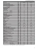 Preview for 171 page of Beretta EXCLUSIVE GREEN HE 25 B.S.I. Installer And User Manual