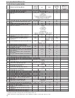 Preview for 180 page of Beretta EXCLUSIVE GREEN HE 25 B.S.I. Installer And User Manual