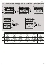 Предварительный просмотр 177 страницы Beretta EXCLUSIVE X Installer And User Manual