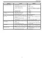 Preview for 21 page of Beretta fonte 11-14 AE Installation, Operation And Maintanance