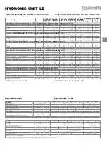 Предварительный просмотр 11 страницы Beretta HYDRONIC UNIT LE 12 Instructions For Installation Manual