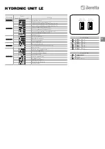 Предварительный просмотр 51 страницы Beretta HYDRONIC UNIT LE 12 Instructions For Installation Manual