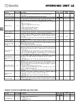 Предварительный просмотр 56 страницы Beretta HYDRONIC UNIT LE 12 Instructions For Installation Manual