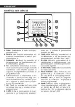 Предварительный просмотр 5 страницы Beretta HYDRONIC UNIT User Manual