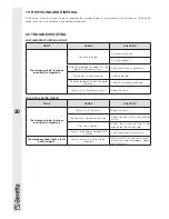 Preview for 20 page of Beretta IDRA DS 1000 Installation And User Manual