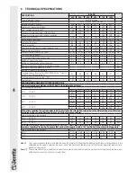 Preview for 4 page of Beretta IDRA DS 200 Installation And Operation Manual And Parts