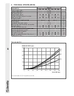 Preview for 6 page of Beretta IDRA MS 200 Installation And Operation Manual