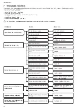 Preview for 28 page of Beretta IDRABALCONY 11 Installer And User Manual