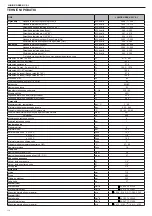 Предварительный просмотр 114 страницы Beretta Junior Green C.S.I. Installer And User Manual