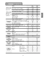 Предварительный просмотр 29 страницы Beretta Kompakt R.A.I. Series Installation And Use Manual