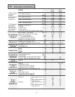 Предварительный просмотр 74 страницы Beretta Kompakt R.A.I. Series Installation And Use Manual