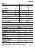 Предварительный просмотр 33 страницы Beretta Mynute Boiler 28/60 B.S.I. Installer And User Manual