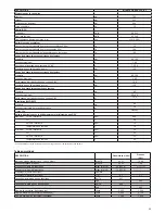 Preview for 29 page of Beretta Mynute Green 50 R.S.I Installation And User Manual