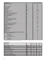 Preview for 42 page of Beretta Mynute Green 50 R.S.I Installation And User Manual