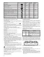 Preview for 48 page of Beretta Mynute Green 50 R.S.I Installation And User Manual