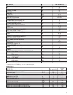 Preview for 55 page of Beretta Mynute Green 50 R.S.I Installation And User Manual