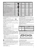 Preview for 61 page of Beretta Mynute Green 50 R.S.I Installation And User Manual