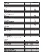 Preview for 68 page of Beretta Mynute Green 50 R.S.I Installation And User Manual