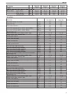 Предварительный просмотр 61 страницы Beretta Mynute Green E C.S.I. Installer And User Manual