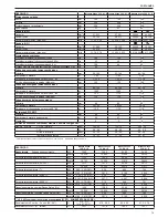 Предварительный просмотр 79 страницы Beretta Mynute Green E C.S.I. Installer And User Manual