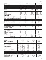 Предварительный просмотр 119 страницы Beretta Mynute Green E C.S.I. Installer And User Manual