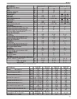 Предварительный просмотр 139 страницы Beretta Mynute Green E C.S.I. Installer And User Manual