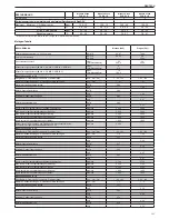 Предварительный просмотр 141 страницы Beretta Mynute Green E C.S.I. Installer And User Manual