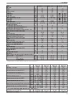 Предварительный просмотр 159 страницы Beretta Mynute Green E C.S.I. Installer And User Manual