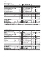 Предварительный просмотр 14 страницы Beretta Mynute Sinthesi 25 C.S.I. Installer And User Manual