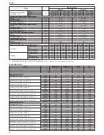 Предварительный просмотр 26 страницы Beretta Mynute Sinthesi 25 C.S.I. Installer And User Manual