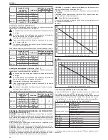 Предварительный просмотр 44 страницы Beretta Mynute Sinthesi 25 C.S.I. Installer And User Manual