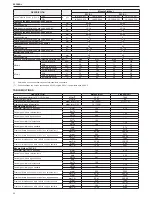 Предварительный просмотр 52 страницы Beretta Mynute Sinthesi 25 C.S.I. Installer And User Manual