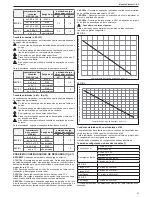 Предварительный просмотр 57 страницы Beretta Mynute Sinthesi 25 C.S.I. Installer And User Manual