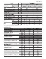 Предварительный просмотр 65 страницы Beretta Mynute Sinthesi 25 C.S.I. Installer And User Manual