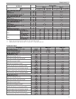 Предварительный просмотр 77 страницы Beretta Mynute Sinthesi 25 C.S.I. Installer And User Manual