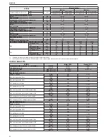 Предварительный просмотр 90 страницы Beretta Mynute Sinthesi 25 C.S.I. Installer And User Manual