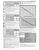 Предварительный просмотр 95 страницы Beretta Mynute Sinthesi 25 C.S.I. Installer And User Manual