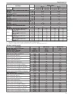 Предварительный просмотр 103 страницы Beretta Mynute Sinthesi 25 C.S.I. Installer And User Manual