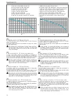 Предварительный просмотр 114 страницы Beretta Mynute Sinthesi 25 C.S.I. Installer And User Manual